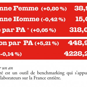 Coopéré : On se bouge !